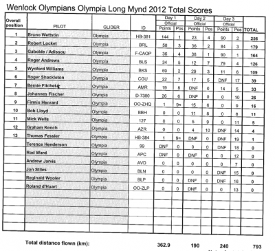 total-2012-07-24-Oly.png